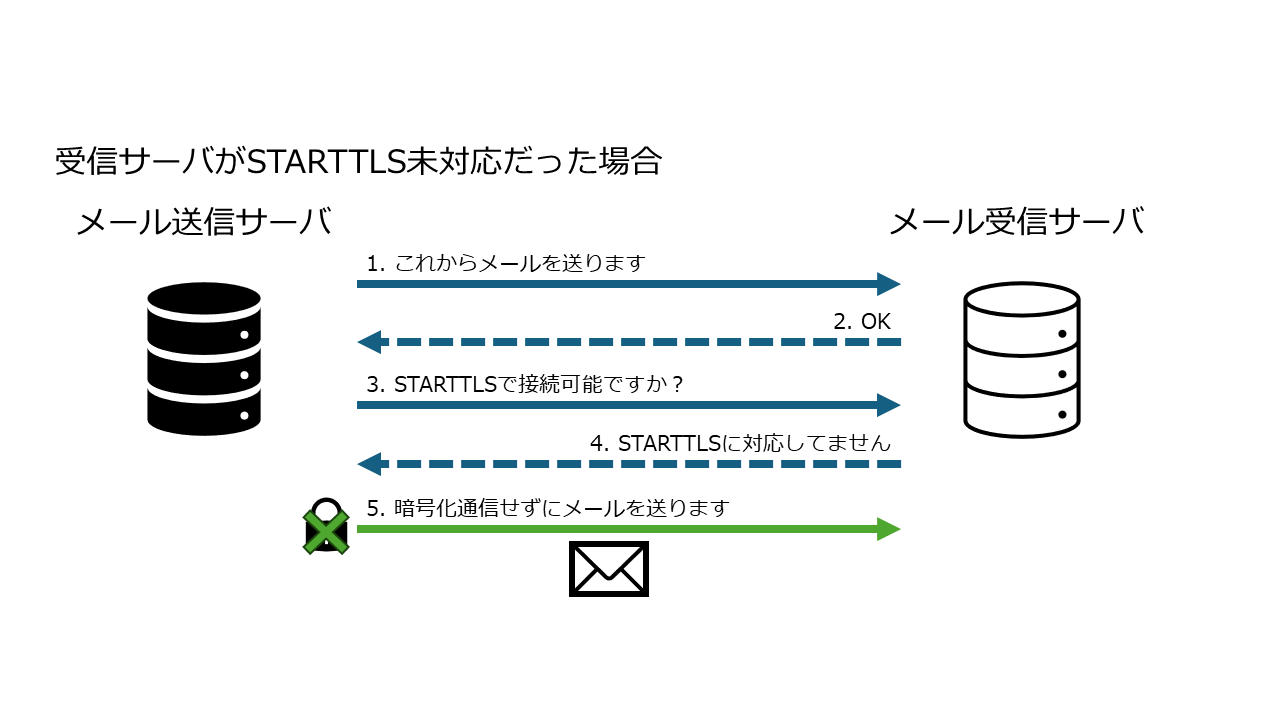STARTTLS未対応.png